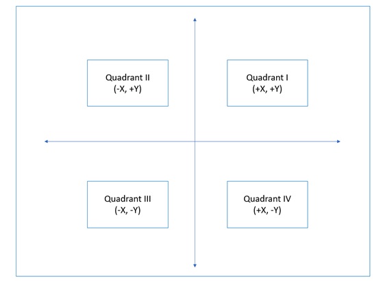 Python For Kids lesson screenshot: Step 18-2